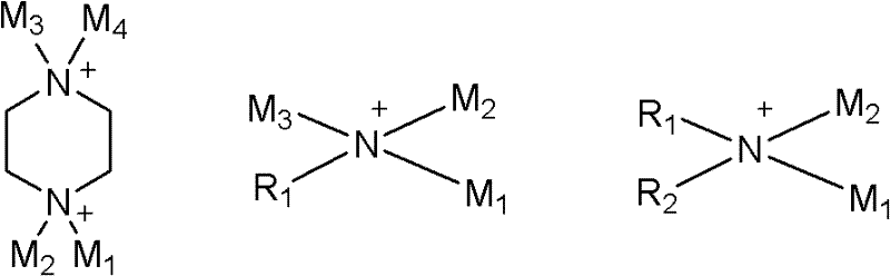 Novel multi-amino functionalized ionic liquid and preparation method thereof
