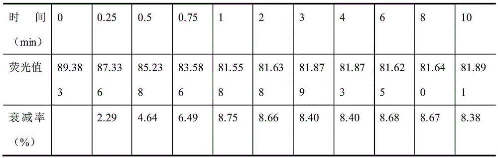 Preparation method of algae suspension stable sample for fluorescent measurement