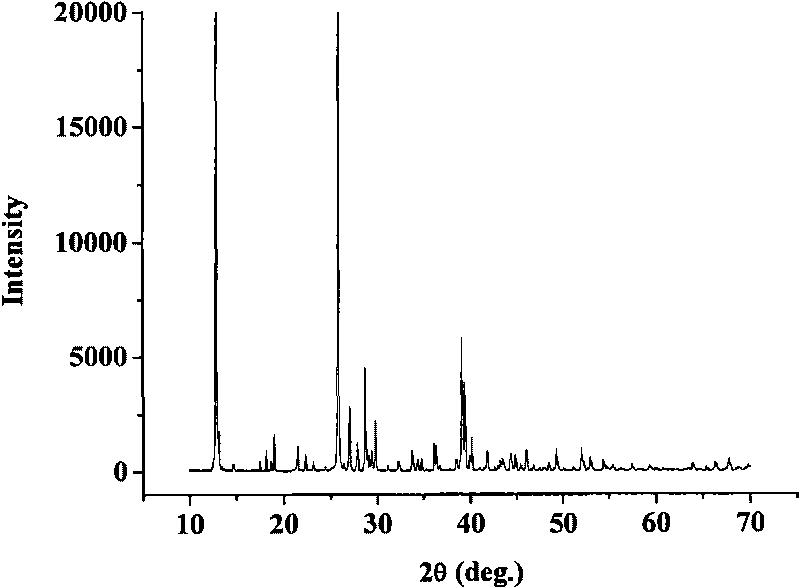 Strontium rubidium tartrate tetrahydrate compound nonlinear optical crystal as well as preparation method and application thereof