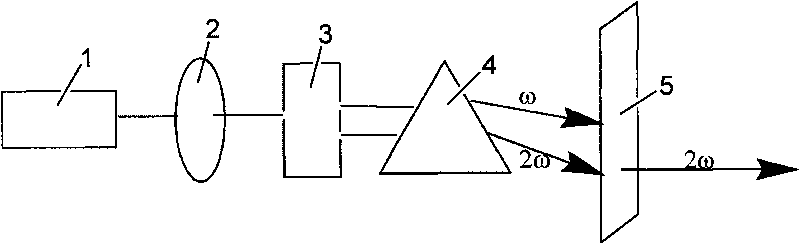 Strontium rubidium tartrate tetrahydrate compound nonlinear optical crystal as well as preparation method and application thereof