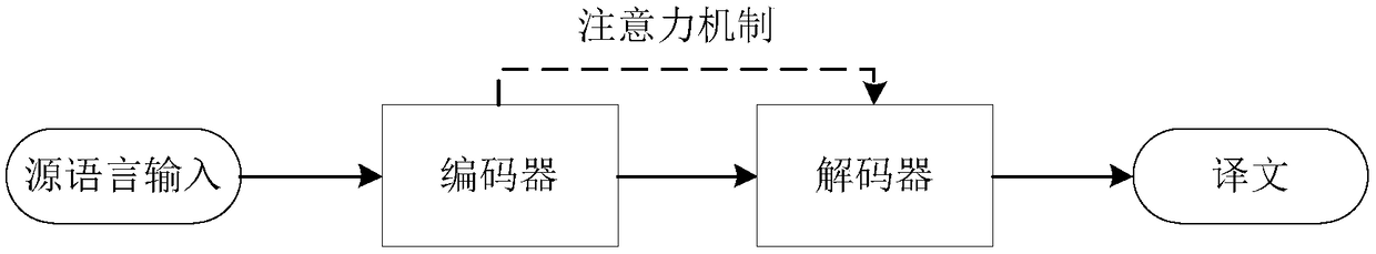 A Neural Network Mongolian-Chinese Machine Translation Method Based on Encoder-Decoder