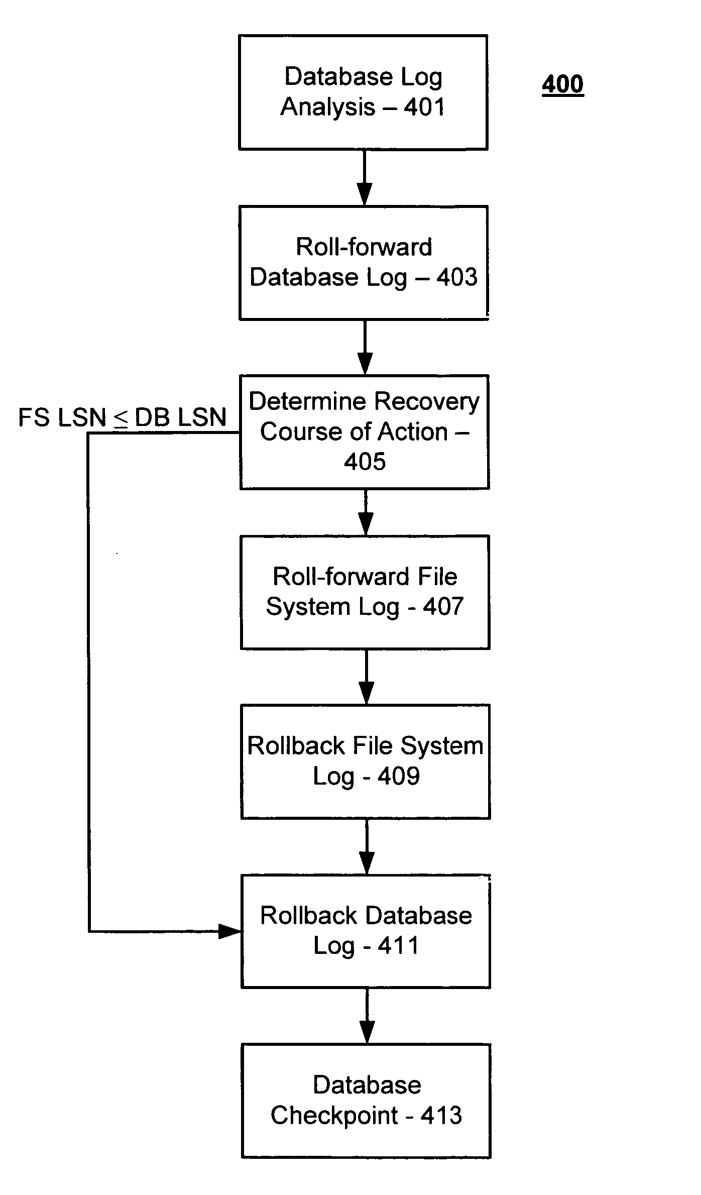 Maintenance of link level consistency between database and file system