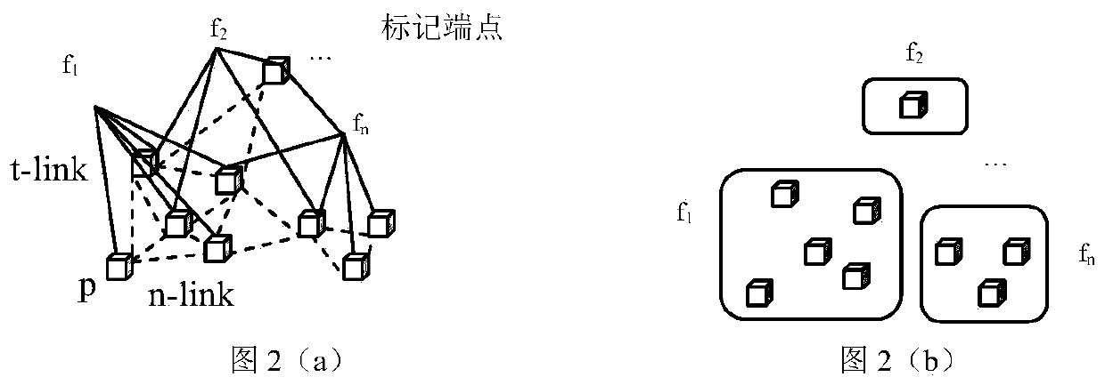 Vehicle-mounted point cloud clustering method based on context characteristics and graph cut algorithm