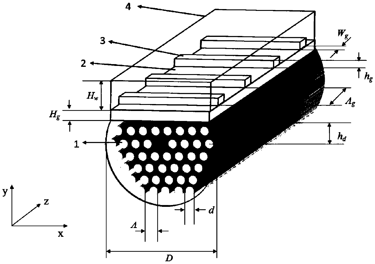 Magnetic field sensor based on photonic crystal fiber and optical grating and measurement method