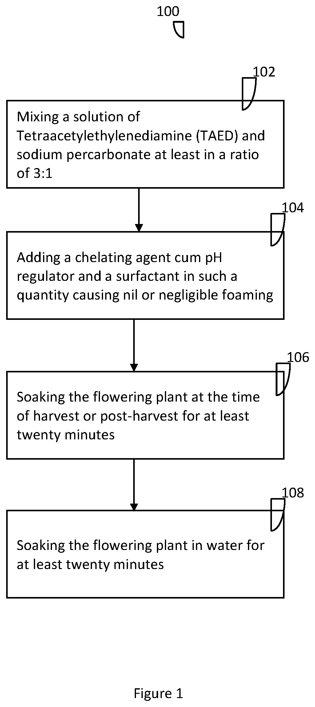 Harvest/post harvest wash composition for flowering plants and a method of using the same