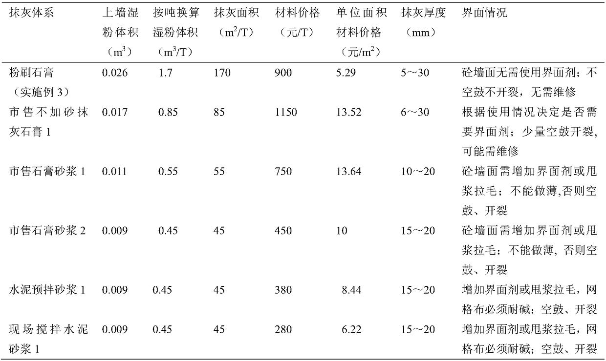 Method for preparing reinforced gypsum powder, reinforced gypsum powder and plastering gypsum