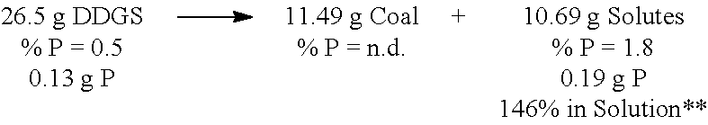 Synthetic coal and methods of producing synthetic coal from fermentation residue
