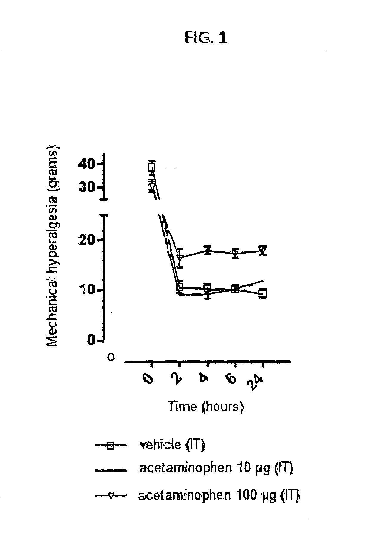 Injectable supersaturated acetaminophen solution for spinal administration