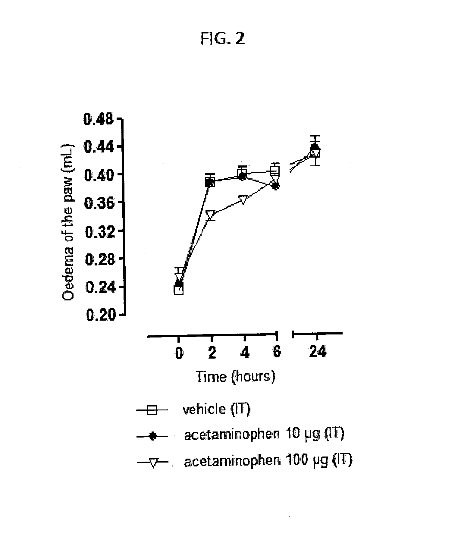 Injectable supersaturated acetaminophen solution for spinal administration