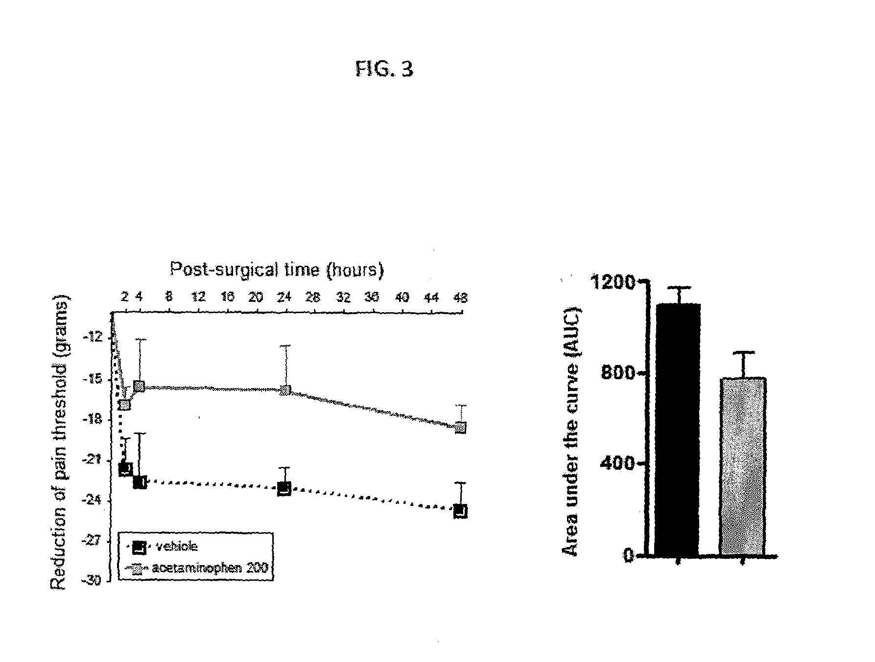 Injectable supersaturated acetaminophen solution for spinal administration