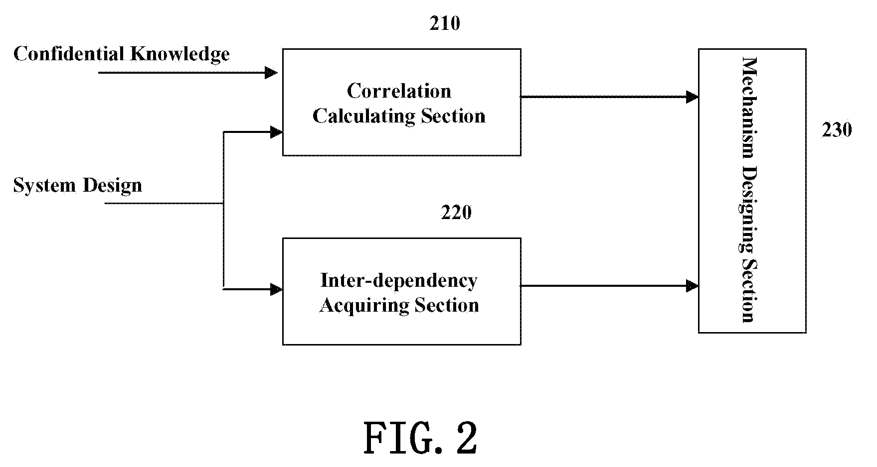 Method and Apparatus for Confidential Knowledge Protection in Software System Development