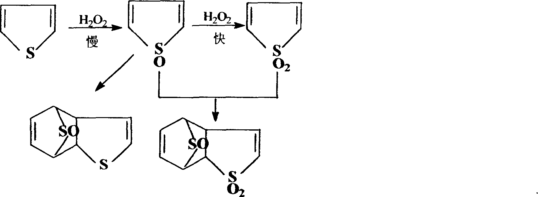 Light-end products oxidation desulfurizing and deodorizing method