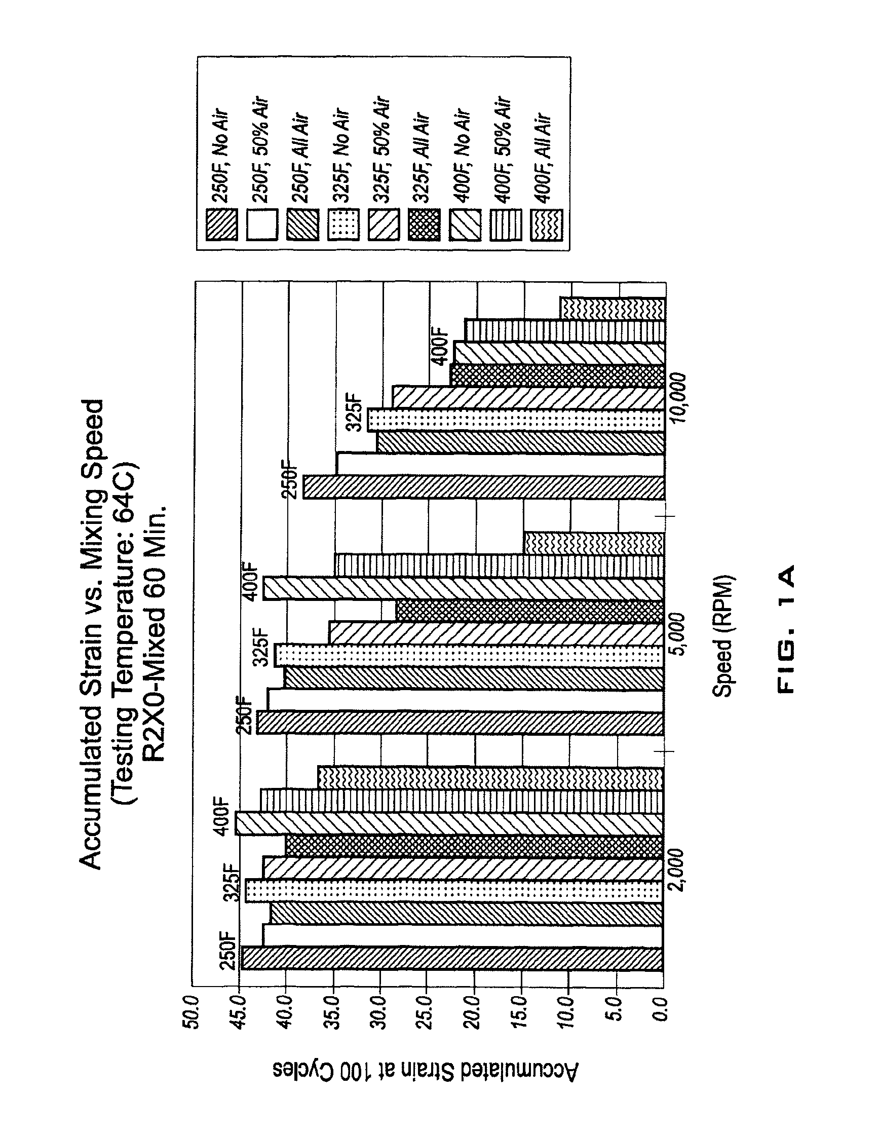 Methods and systems for modifying asphalts