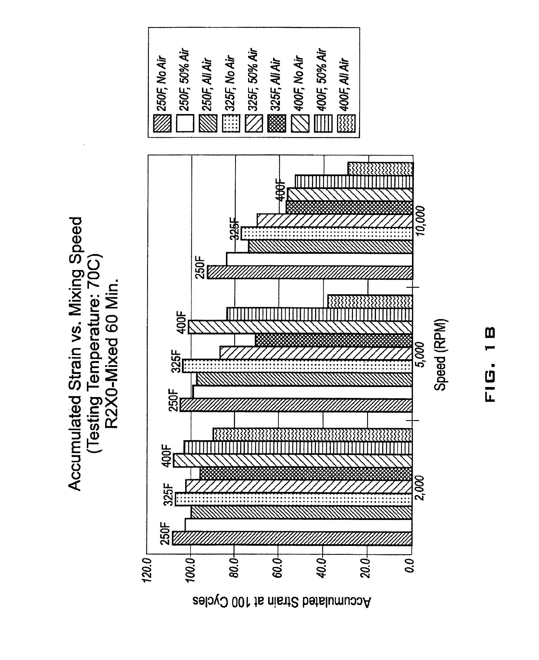 Methods and systems for modifying asphalts