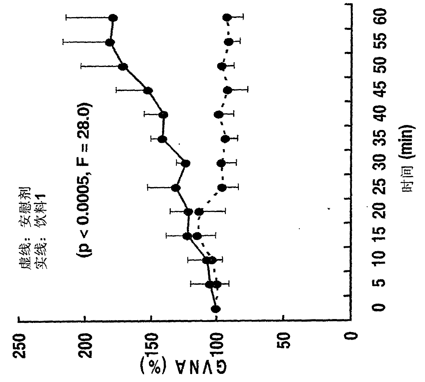 Beverage composition and production method thereof