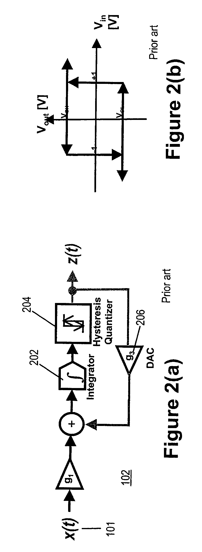 Analog to digital converter using asynchronous pulse technology