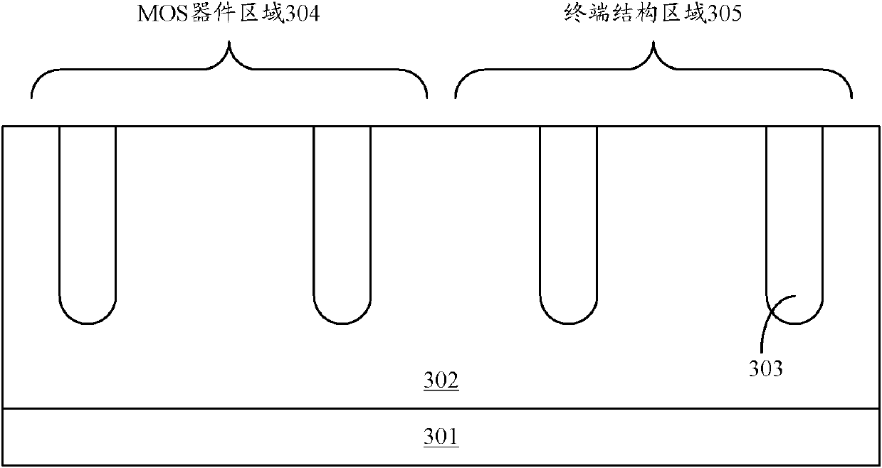 Method for manufacturing terminal structure of deep-groove super-junction metal oxide semiconductor (MOS) device