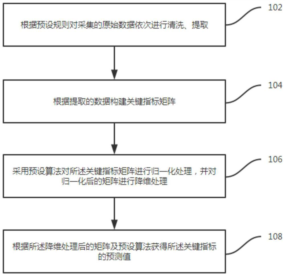 Data processing method and data processing device