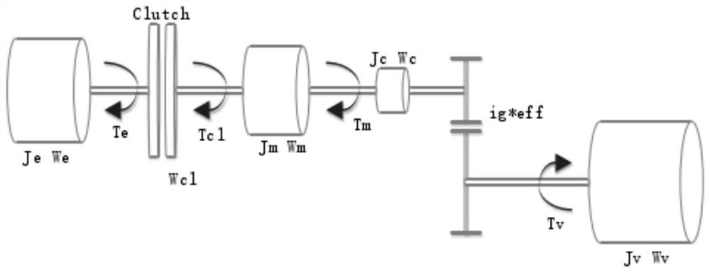 Clutch Engagement Control Method, System and Storage Medium Based on Model Prediction