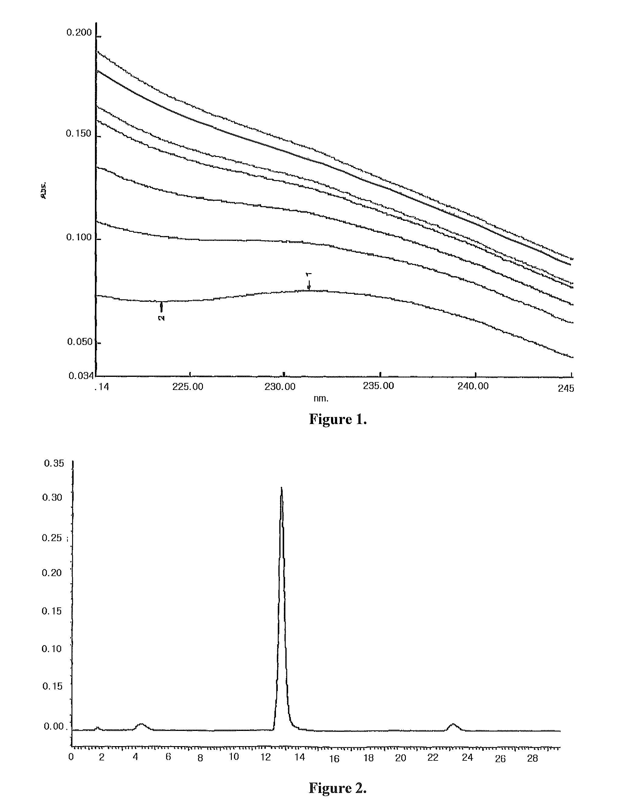 Pharmaceutical composition containing docetaxel-cyclodextrin inclusion complex and its preparing process