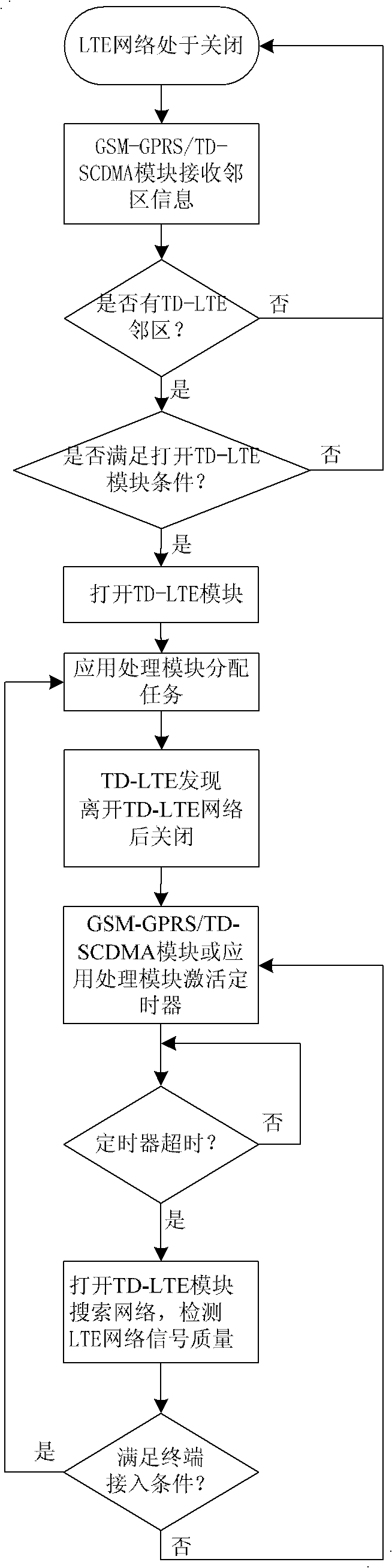 Multimode mobile communication terminal and working method thereof