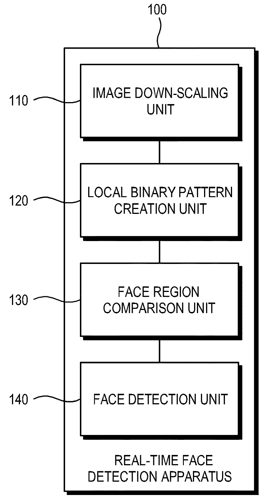 Real-time face detection apparatus