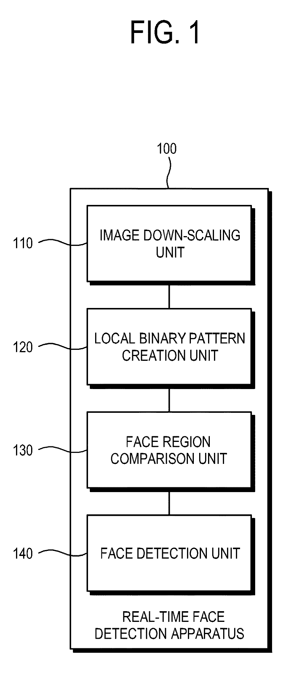 Real-time face detection apparatus