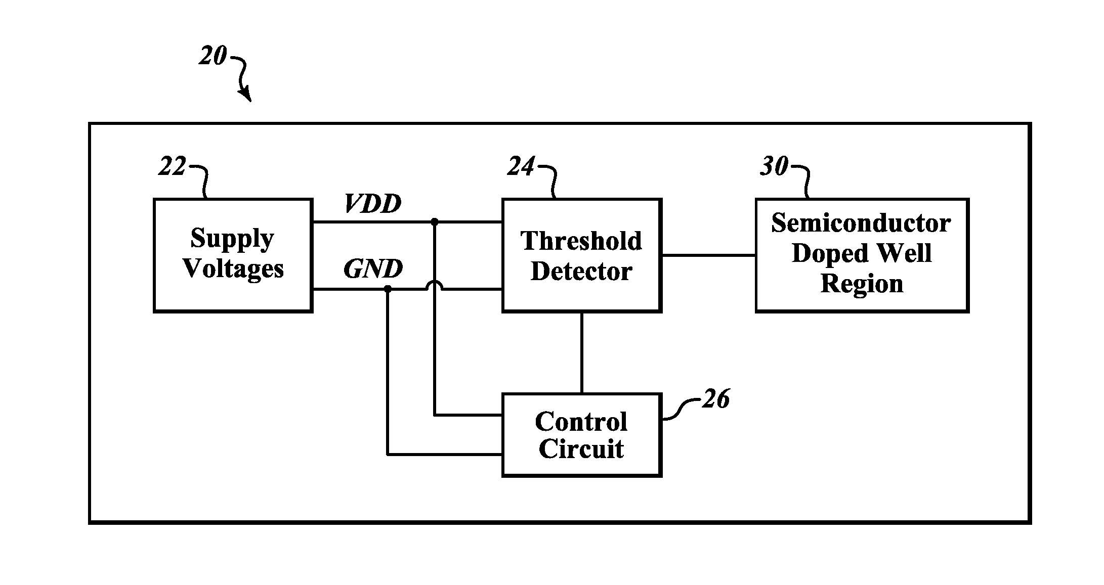 Ultra-low voltage temperature threshold detector