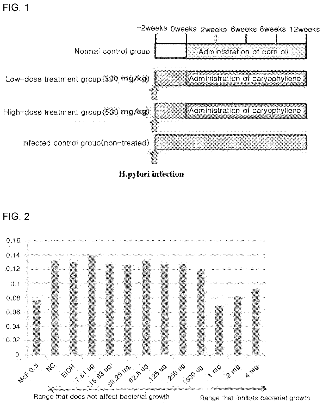 Anti-helicobacter food composition comprising beta-caryophyllene