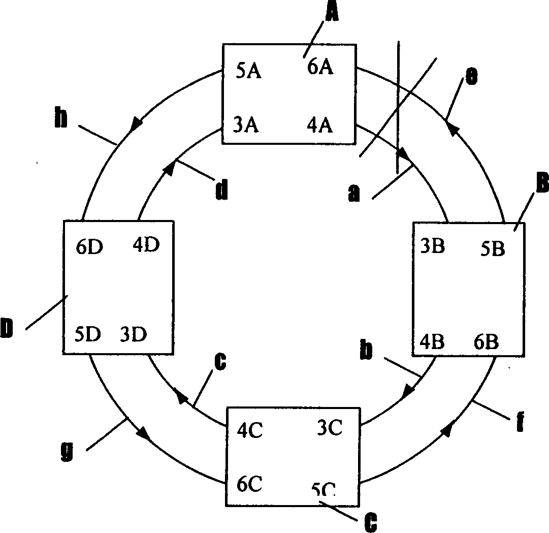 Fiber-optical dual ring redundancy controller for controller local area network