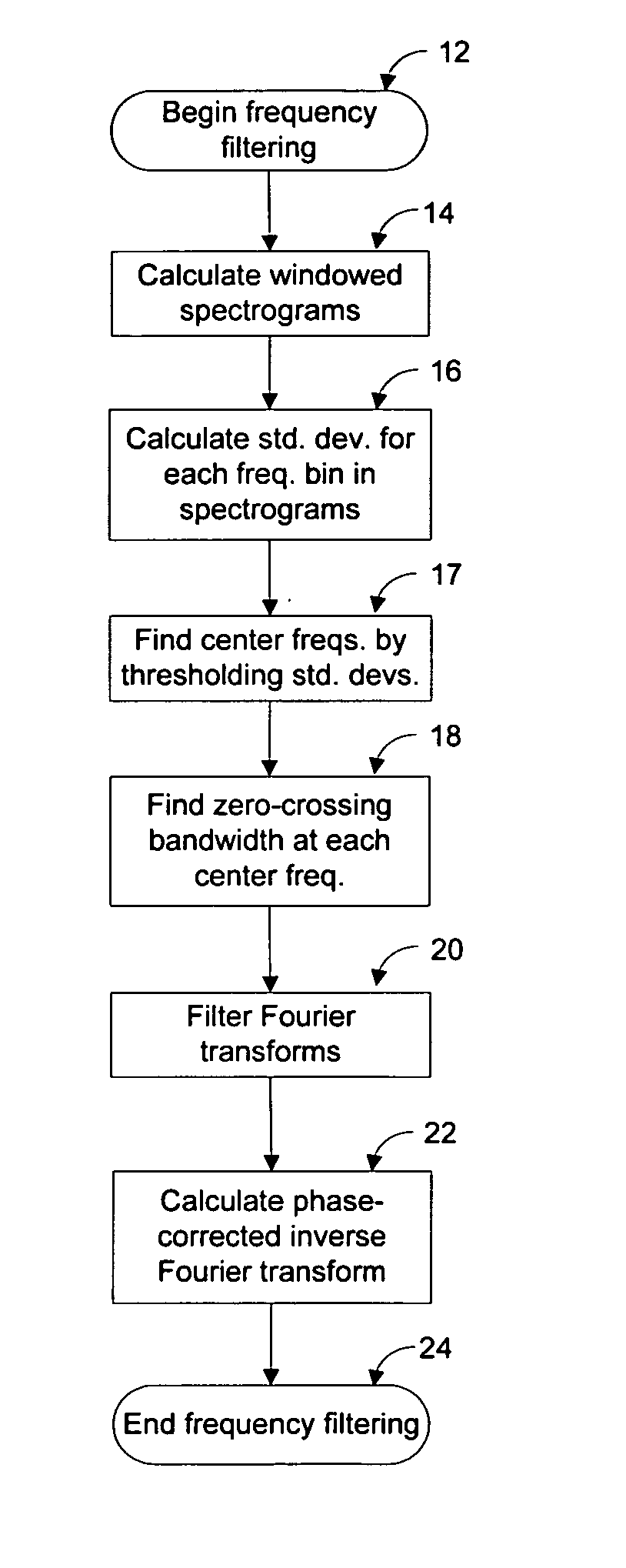 Method and system for limiting interference in electroencephalographic signals