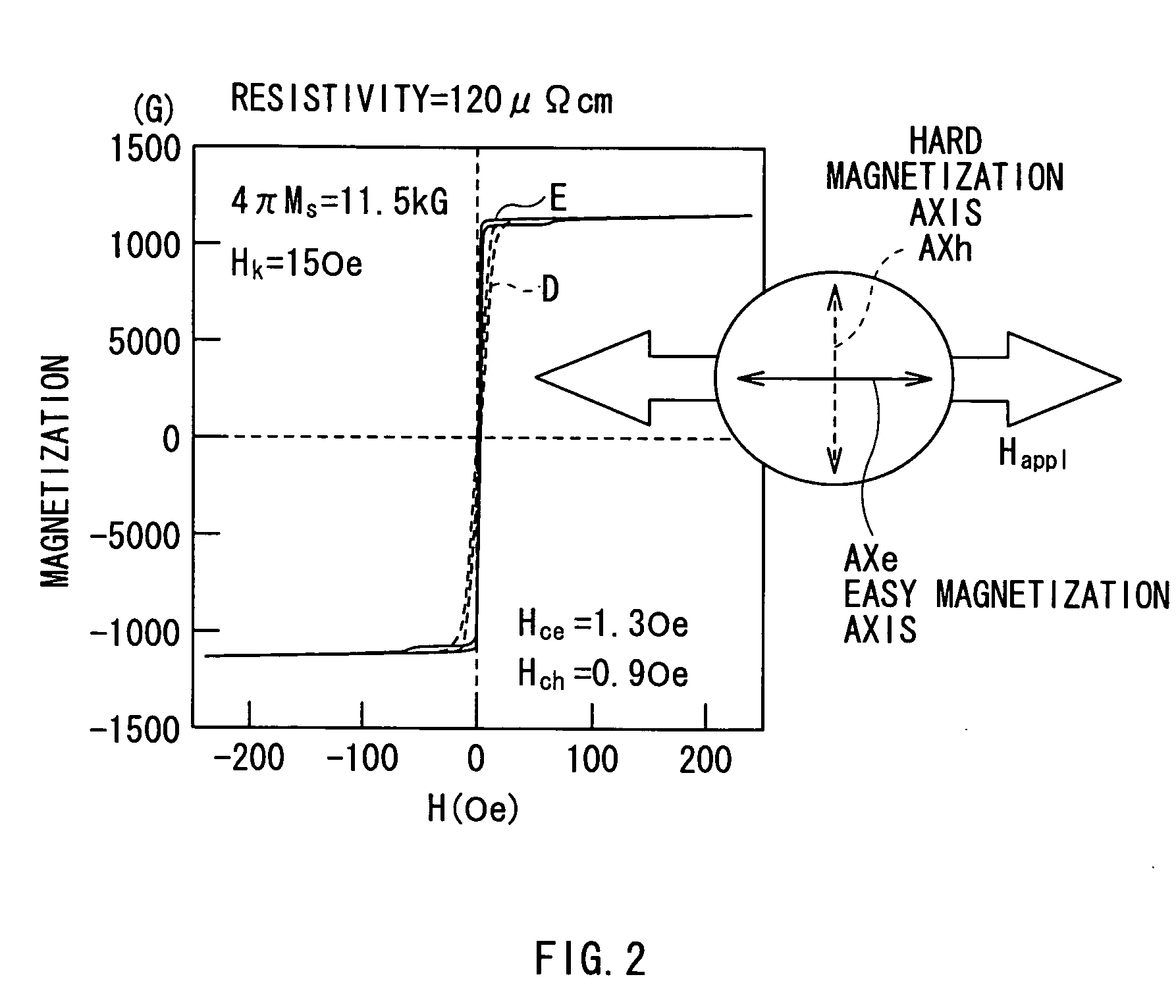 Magnetic Thin Film For High Frequency, and Method of Manufacturing Same, and Magnetic Device