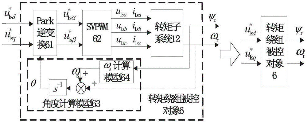 Adaptive inverse decoupling control method for bearingless asynchronous motor based on nonlinear filter