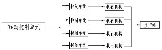 Electrode foil production waste liquid linkage recovery control system and waste liquid recovery treatment method