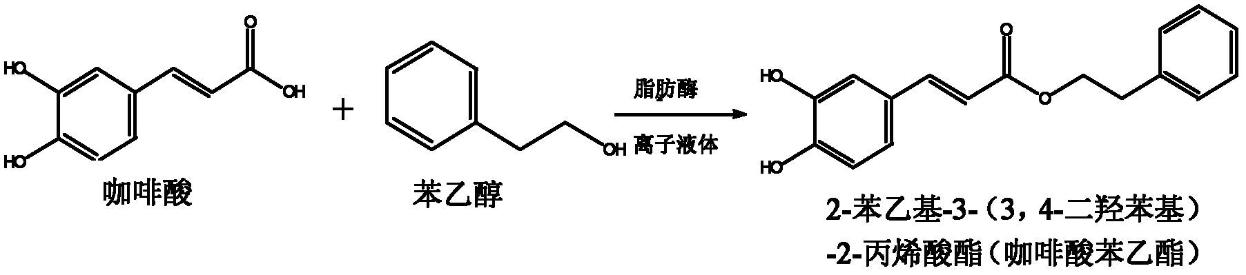 Preparation method for catalytic synthesis of caffeic acid phenethyl ester by using lipase in ionic liquid