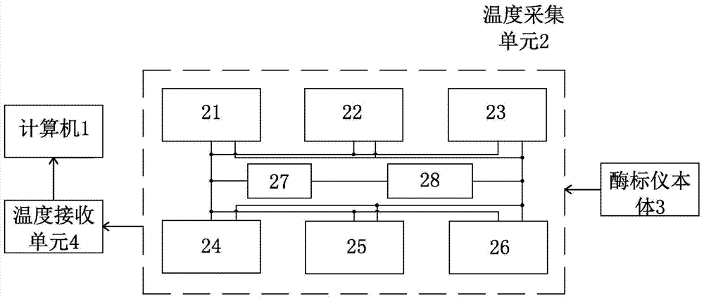 Multi-channel wireless temperature measuring instrument and measurement method