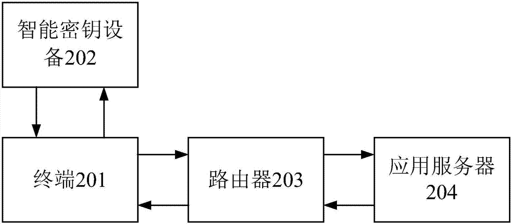 Network application login method and system