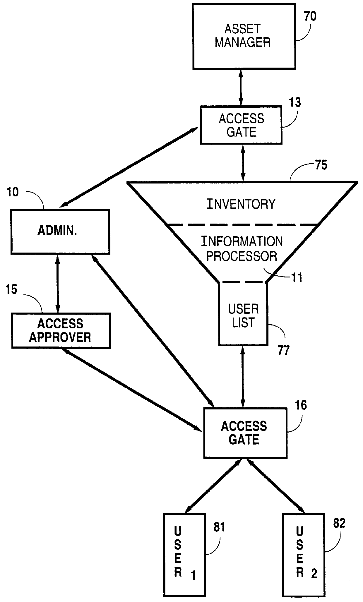 Automated and independently accessible inventory information exchange system