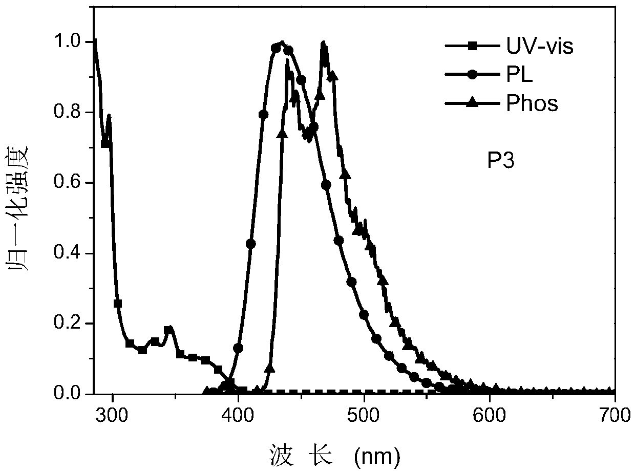 Organic photoelectric material based on nitrogen-heterocyclic molecules substituted by carbazole derivatives and preparation method and application of organic photoelectric material