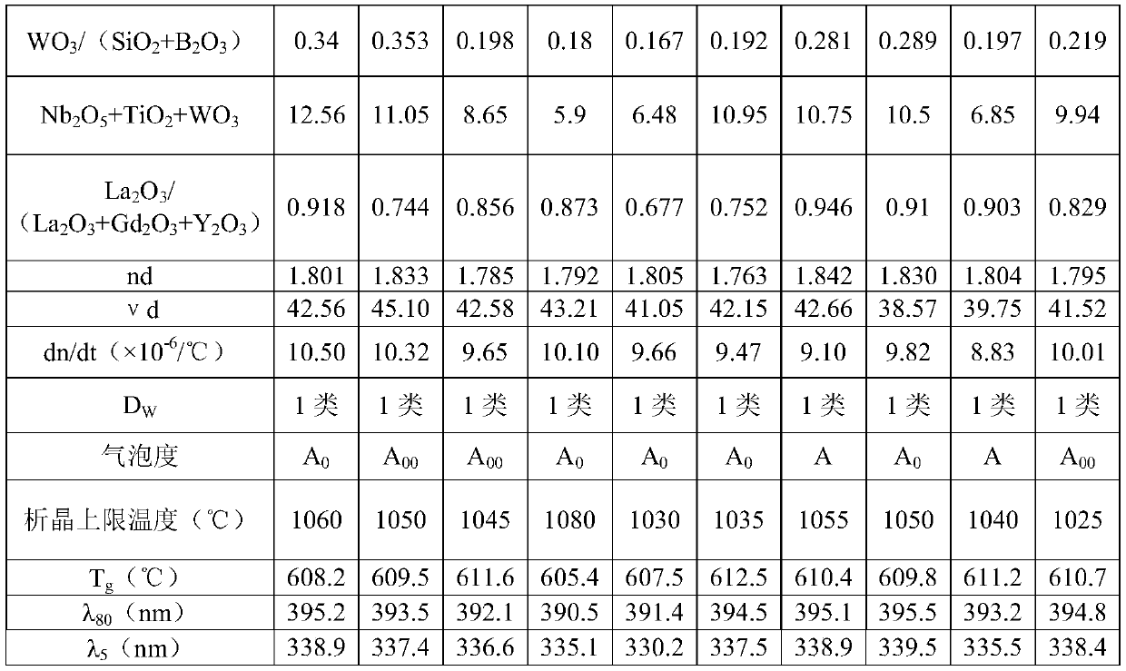 Optical glass, glass preform, optical element and optical instrument