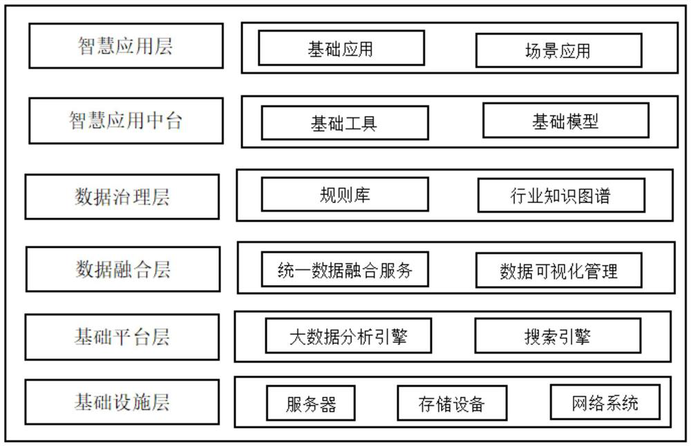 A vehicle dispatching system based on Beidou big data and face recognition