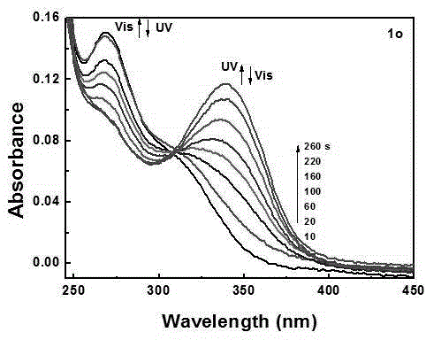 Method for synthesizing ultrashort-wavelength photochromic diarylethene compound by using imidazole-thiophene aromatic heterocycle and application of compound