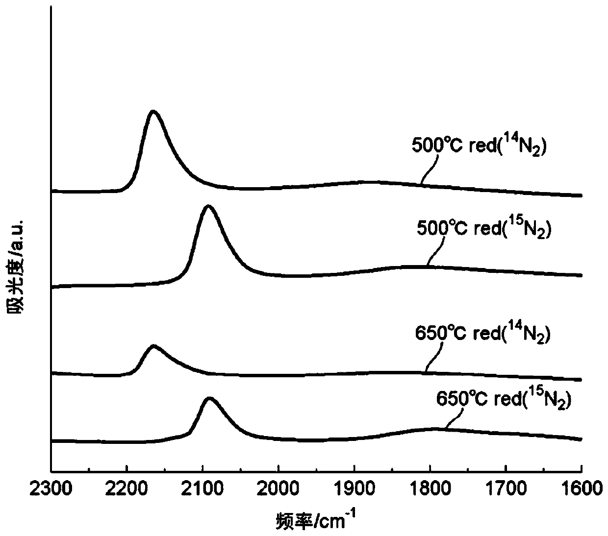 Composite oxide, metal-supporting material and ammonia synthesis catalyst