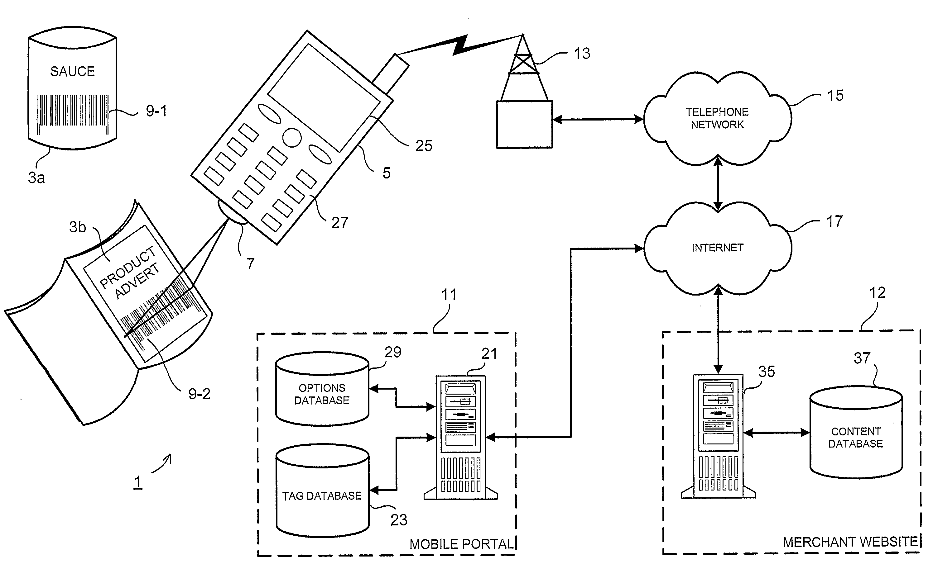 Mobile Information Processing System
