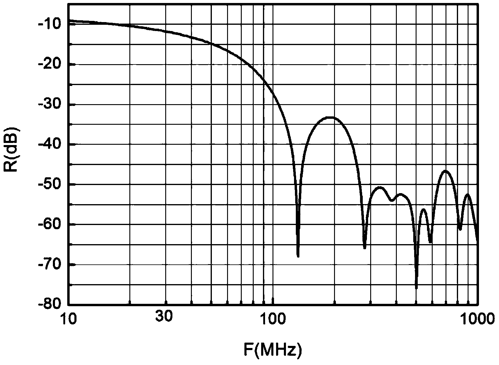 Low-frequency stage microwave absorption material