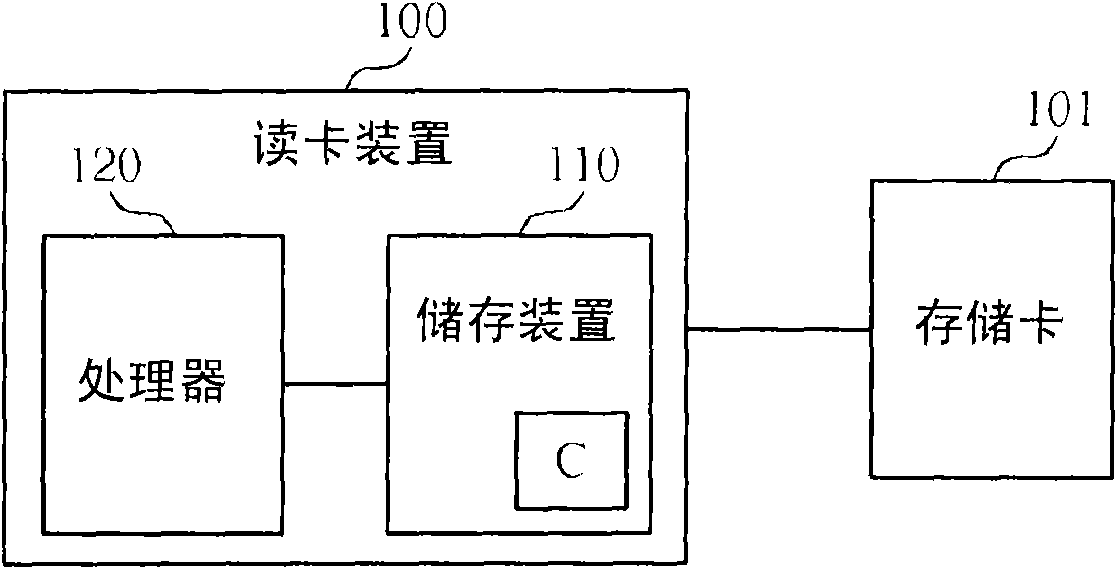 Method for setting operation frequency of storage card and related card reading device