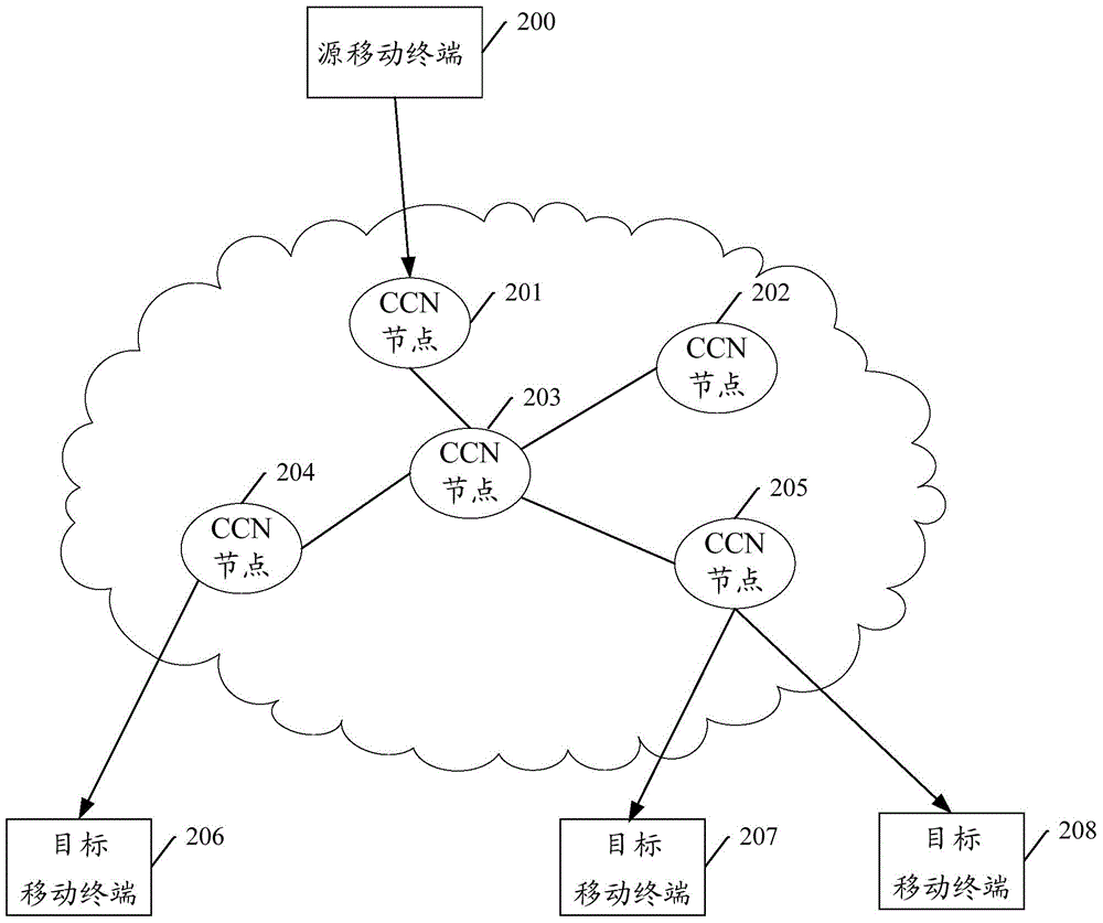 Method, system and device for realizing mobile terminal video sharing
