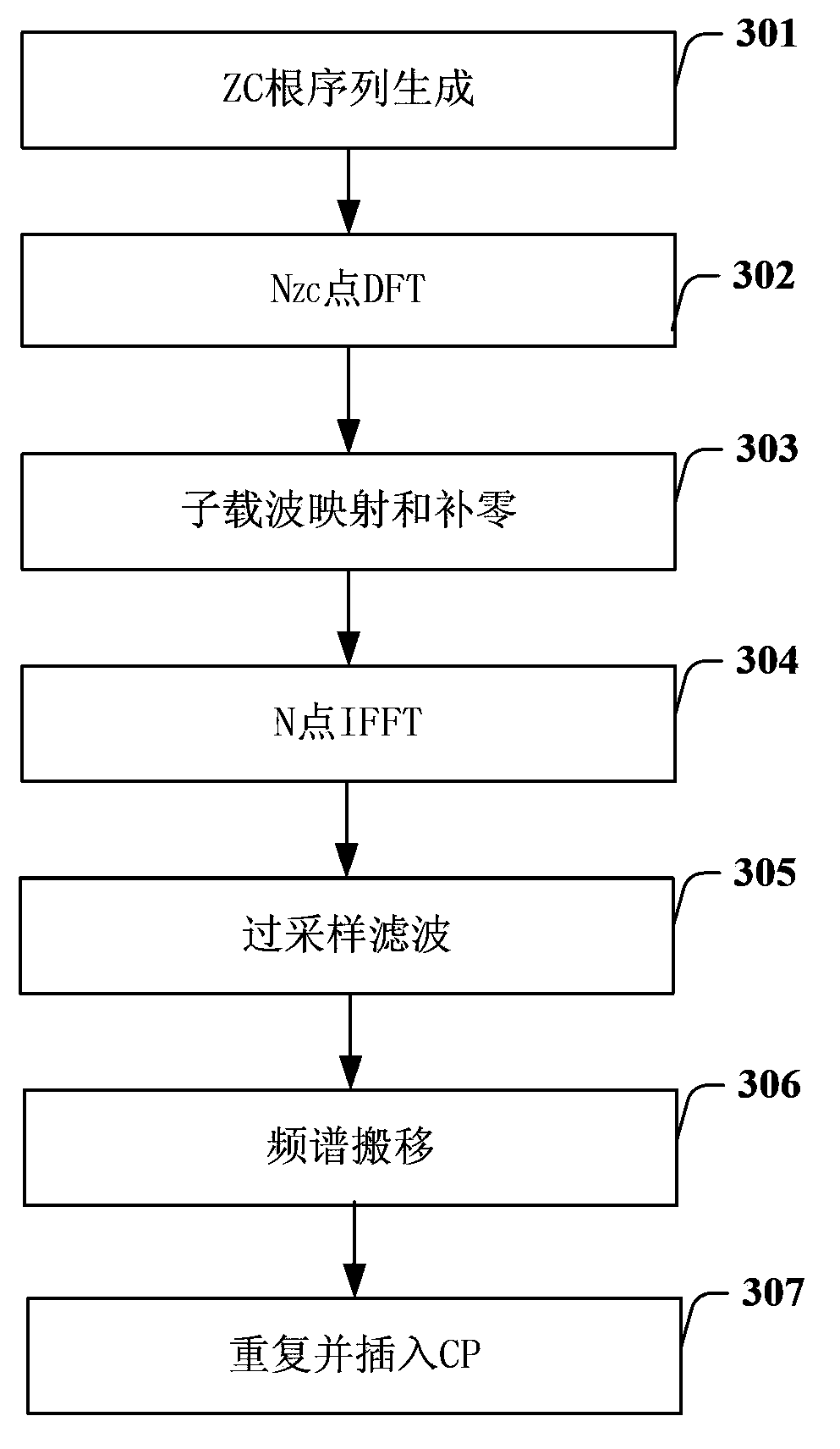 Generation method and device for physical random accessing channel baseband signal