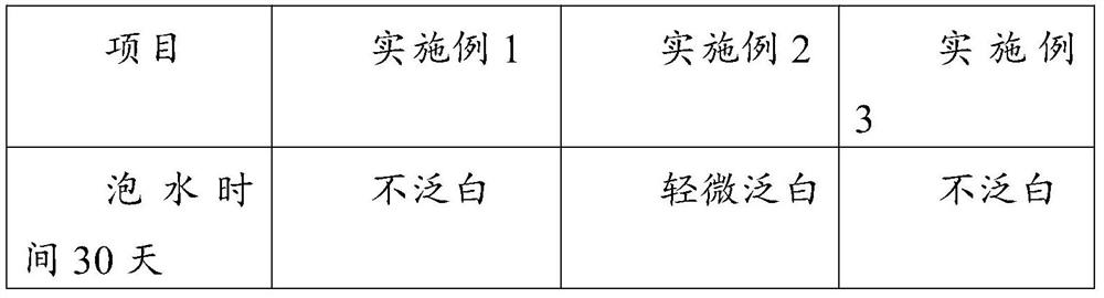 Preparation and application of super-water-whitening-resistant succinate surfactant