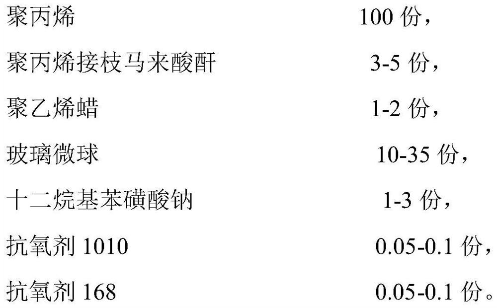 Glass microsphere filled polypropylene composition and preparation method thereof